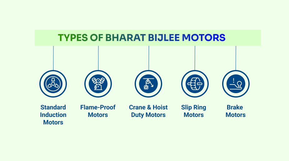 Types of Bharat Bijlee Motors