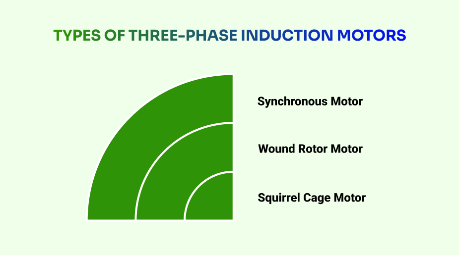three-Phase-induction-Motors