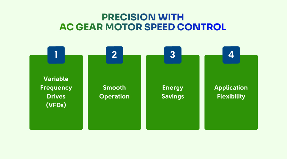 ac gear motor speed control
