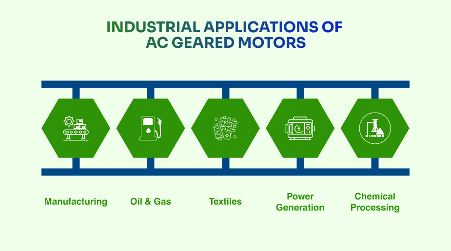 industrial application ac geared motors
