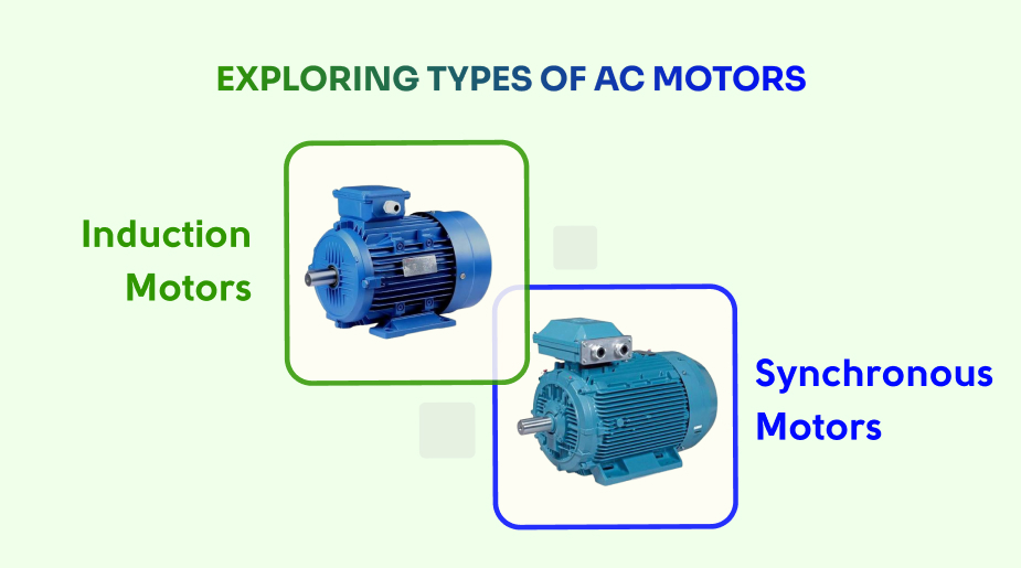types of ac motors