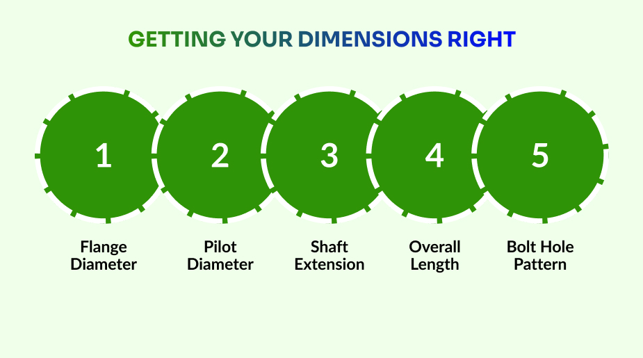 getting your dimensions right
