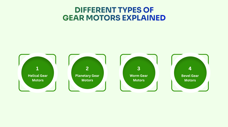 different types of gear motor