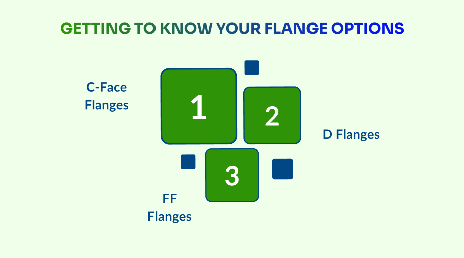 flange options