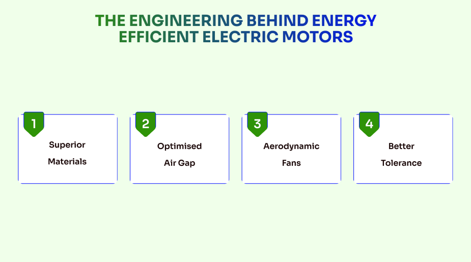 energy efficient electric motors