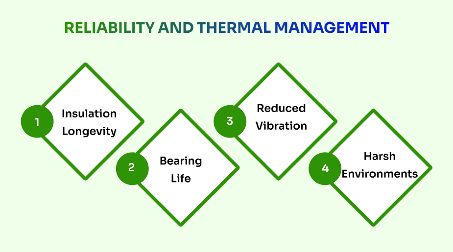 reliability and thermal management