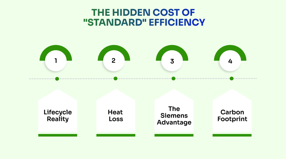 hidden cost of standard efficiency