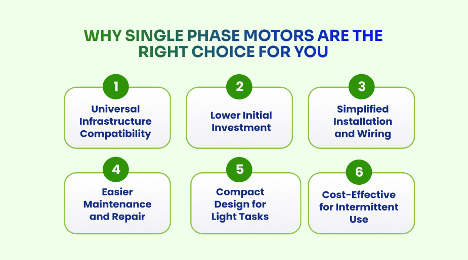why single phase motors are the right choice